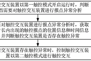 觸控交互裝置及其控制方法、裝置、空調機組