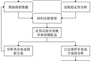 邊坡勘察鉆孔布置方案快速優化方法