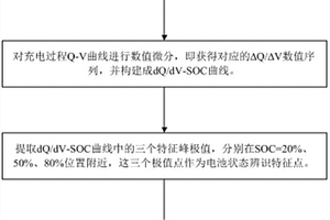 磷酸鐵鋰動力電池“跳水”故障的辨識預判方法