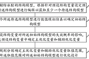 防冰腔結構可靠性設計方法
