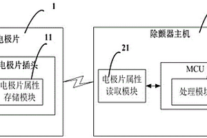 適用于自動體外除顫器的電極片識別系統