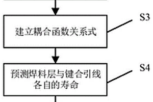 基于復合失效模式耦合的IGBT壽命預測方法及系統