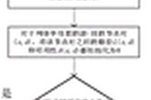 基于關鍵網絡狀態的域內路由保護方法