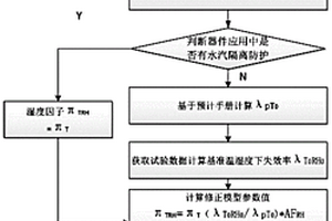 基于溫濕度因子的疊層片式電感可靠性預計修正方法及介質