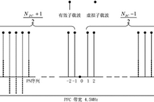 前導符號的接收方法