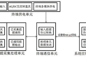 基于NB-IOT傳輸模式的防雷監控預警系統及其工作方法