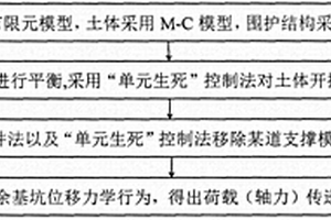 基于連續性倒塌設計的基坑計算方法