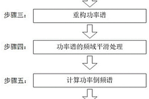 基于能量算子的病理嗓音頻譜重構方法