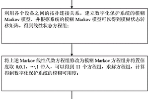 數字化保護系統的可靠性參數獲取及優化方法