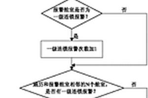 分布智能控制船舶消防系統連鎖性失效測評方法