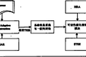 面向軟件演化的可信性動態評估方法