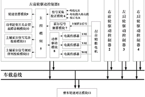 電動汽車驅動系統故障診斷集中控制器
