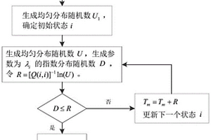 動態環境下的可靠性預計方法及系統