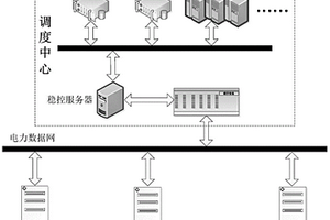 安全穩定控制系統在線策略定值校核方法