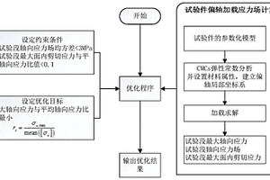 單向陶瓷基復合材料偏軸拉伸試驗件優化設計方法