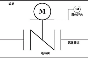 基于故障樹的核電廠閥門本體失效的可靠性監測方法