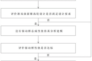 驅動橋總成設計方法