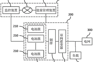儲能裝置的智能安防系統