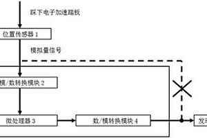 車輛電子加速踏板防誤踩控制系統