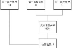 核電廠主控制室事故后監控系統和方法