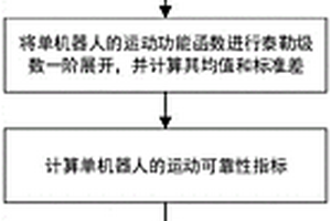 基于邊界估計的多機器人協作系統可靠性計算方法