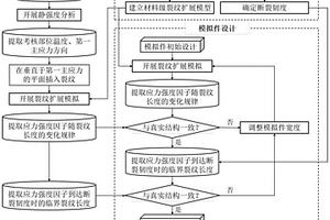 基于裂紋擴展路徑和應力強度因子一致的疲勞裂紋擴展模擬件設計方法