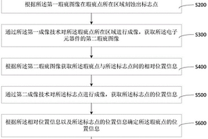 電子元器件瑕疵定位方法及存儲介質