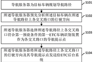 基于ETC的導航方法、導航服務器及ETC后臺系統