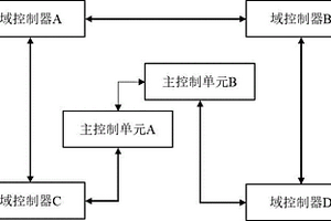 冗余的自動駕駛系統及其控制方法