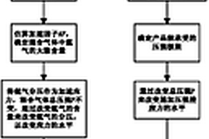 電真空器件加速貯存壽命試驗方法