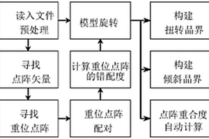 基于重位點陣搜索的扭轉和傾斜晶界自動建模方法