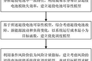 考慮風險的退役電池儲能系統及其優化調度方法