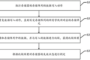 存儲器失效測試方法及裝置、存儲介質及電子設備