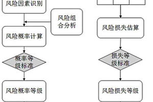確定梯級水庫群大壩風險等級的方法