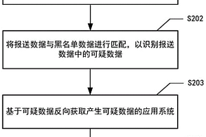 基于黑名單的數據反哺方法、裝置、系統及存儲介質