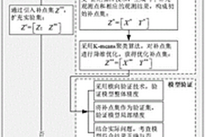 基于Kriging的輸電塔結構風災易損性建模方法
