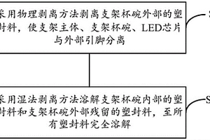 LED封裝結構的開封方法