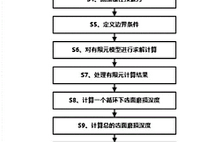 準雙曲面齒輪失效預測方法、裝置、終端及存儲介質