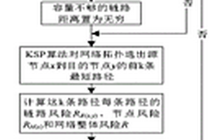 面向業務可靠性的綜合數據網通道路由負載優化方法
