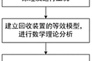 高壓舊電纜自動化回收裝置的等效試驗方法