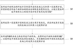 透射電鏡截面樣品的制作方法