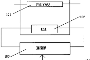 LD陣列多側面泵浦激光器