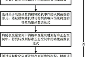汽車乘員約束系統的模糊可靠性評估方法