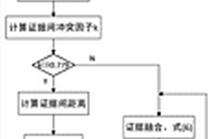 輸油泵軸承故障診斷方法