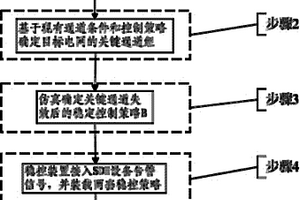 基于同步數字體系設備告警信號的穩控策略自動切換方法