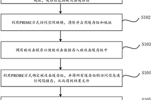 基于Cache的AES算法的安全評估方法和系統