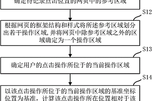 記錄及還原網頁中點擊位置的方法和裝置