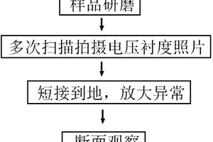 判定異常短接位置的電壓襯度方法