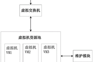 IASS網絡平臺下處理ARP數據包的優化方法及其系統