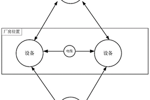 核電站火災安全綜合評估方法